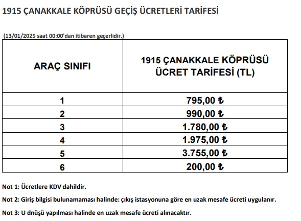 1915-canakkale-koprusu-2025-ucretleri