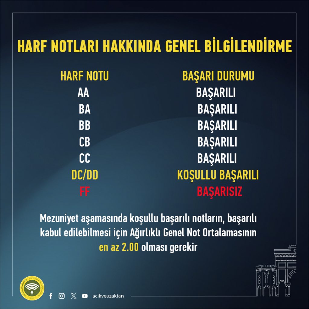 İstanbul Üniversitesi AUZEF harf notları hakkında bilgilendirme, hangi not geçer?